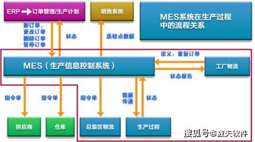 MES系統(tǒng)設(shè)計方案要求與軟件外包服務(wù)指南