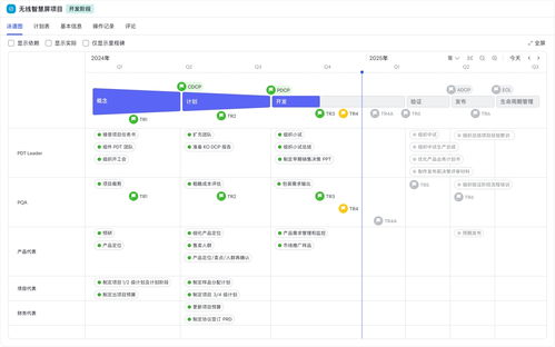飛書項目發(fā)布IPD解決方案，助力企業(yè)流程驅動新增長