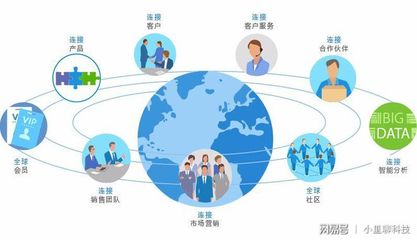 企業(yè)為什么要用客戶(hù)管理軟件？解析軟件與信息服務(wù)的雙重價(jià)值