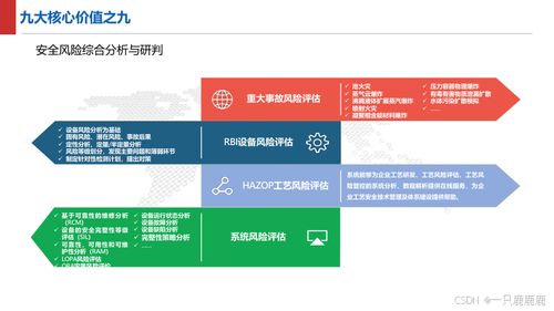 智能制造智慧工廠建設方案 軟件與信息服務核心驅(qū)動力
