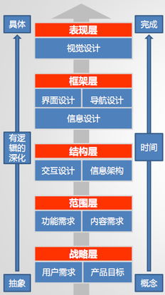 產(chǎn)品經(jīng)理的深入淺出指南 以火龍果軟件工程為例看軟件與信息服務管理