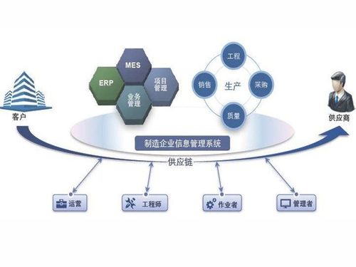 MES系統如何有效提高物料管理效率、生產質量并降低成本——基于軟件和信息服務的視角